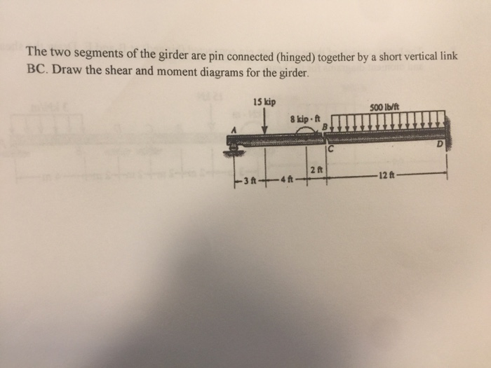 Solved The Two Segments Of The Grider Are Pin Connected | Chegg.com