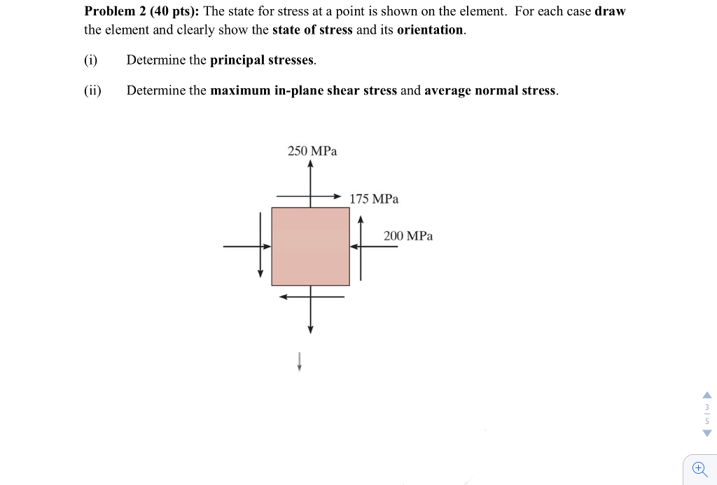 Solved The State For Stress At A Point Is Shown On The Chegg Solved The State For Stress At A Point Is Shown On The Chegg