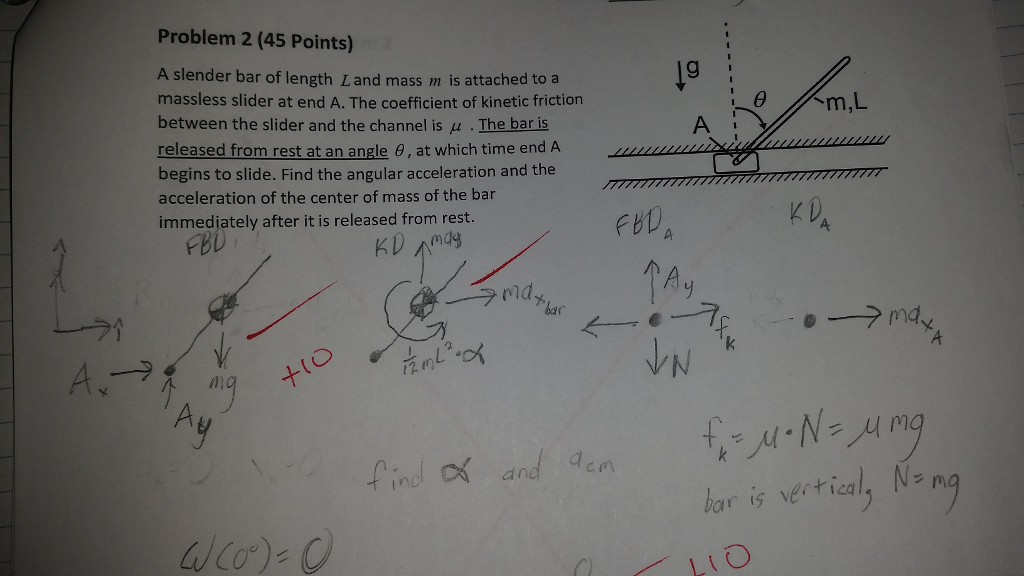 Solved Problem 2 (45 Points) A slender bar of length L and | Chegg.com