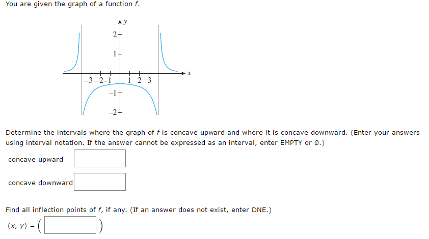 Solved You are given the graph of a function f. Determine | Chegg.com