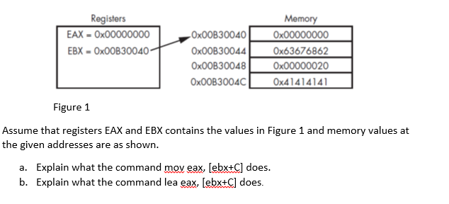 solved-assume-that-registers-eax-and-ebx-contains-the-values-chegg