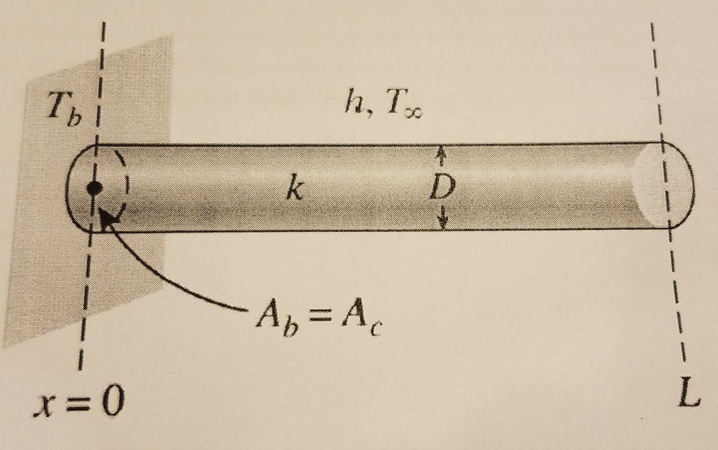 Solved A Circular Fin Of Uniform Cross Section, D=15mm, And | Chegg.com