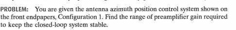You are given the antenna azimuth position control | Chegg.com