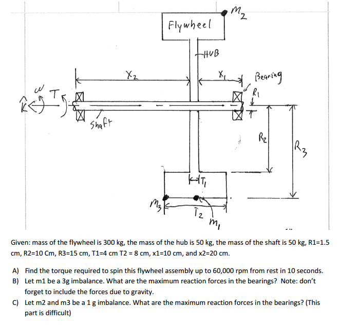 Flywheel 2 earin Shaft Given: mass of the flywheel is | Chegg.com