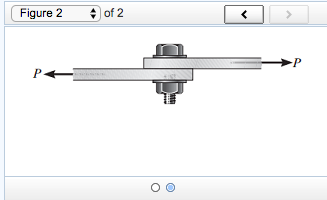 Solved The shear stress–strain diagram for an alloy is shown | Chegg.com