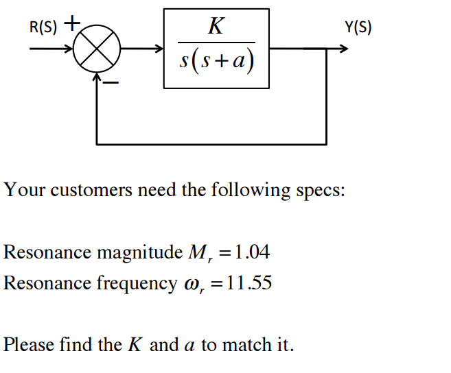 Solved Your Customers Need The Following Specs: Resonance | Chegg.com