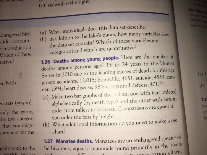 Solved What individuals does this data set describe? In | Chegg.com