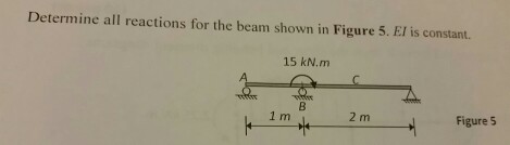 Solved Determine All Reactions For The Beam Shown In Figure | Chegg.com