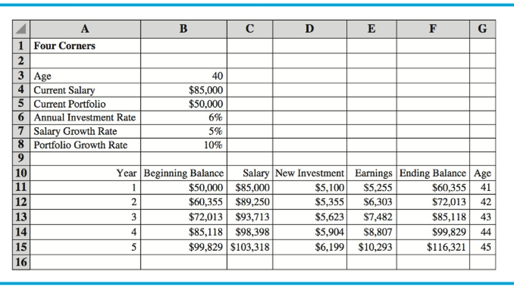 four-corners-what-will-your-portfolio-be-worth-in-10-chegg