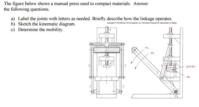 The figure below shows a manual press used to compact | Chegg.com