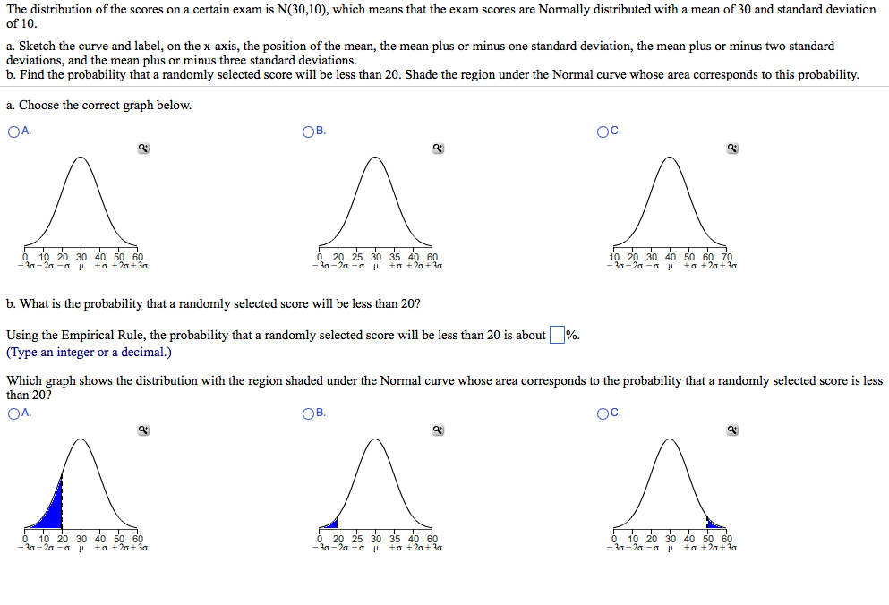 Solved The distribution of the scores on a certain exam is