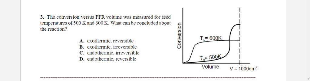 Solved 3. The conversion versus PFR volume was measured for | Chegg.com