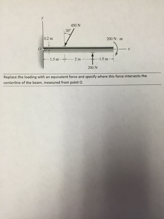 Solved Replace the loading with an equivalent force and | Chegg.com