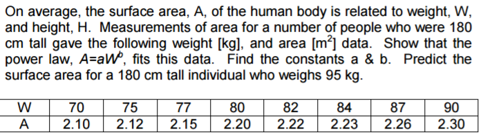 Solved On average, the surface area, A, of the human body is