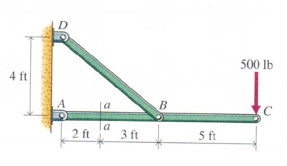 Solved In the frame shown, determine the internal forces in | Chegg.com