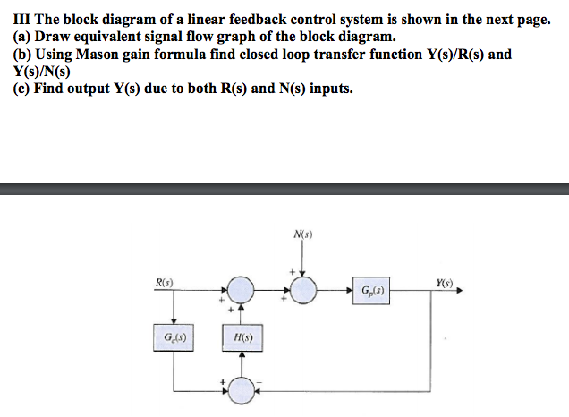 Solved III The Block Diagram Of A Linear Feedback Control | Chegg.com