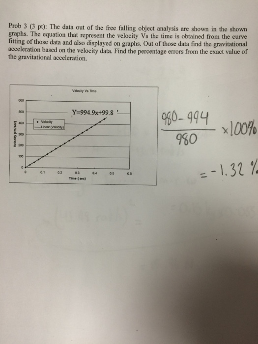 Solved The data out of the free falling object analysis are | Chegg.com