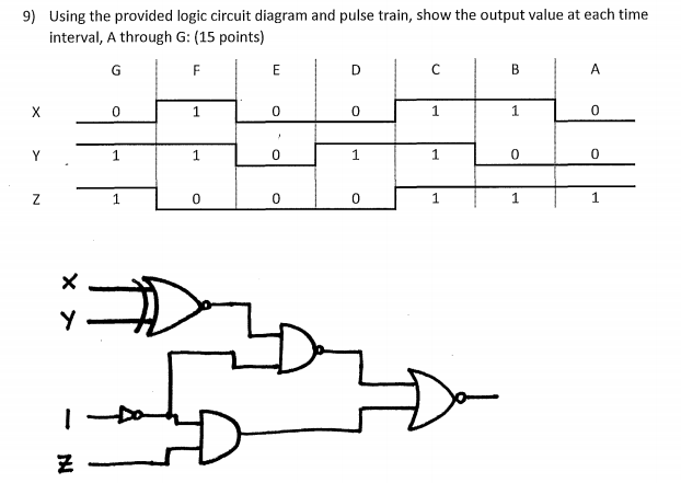 Solved Using the provided logic circuit diagram and pulse | Chegg.com