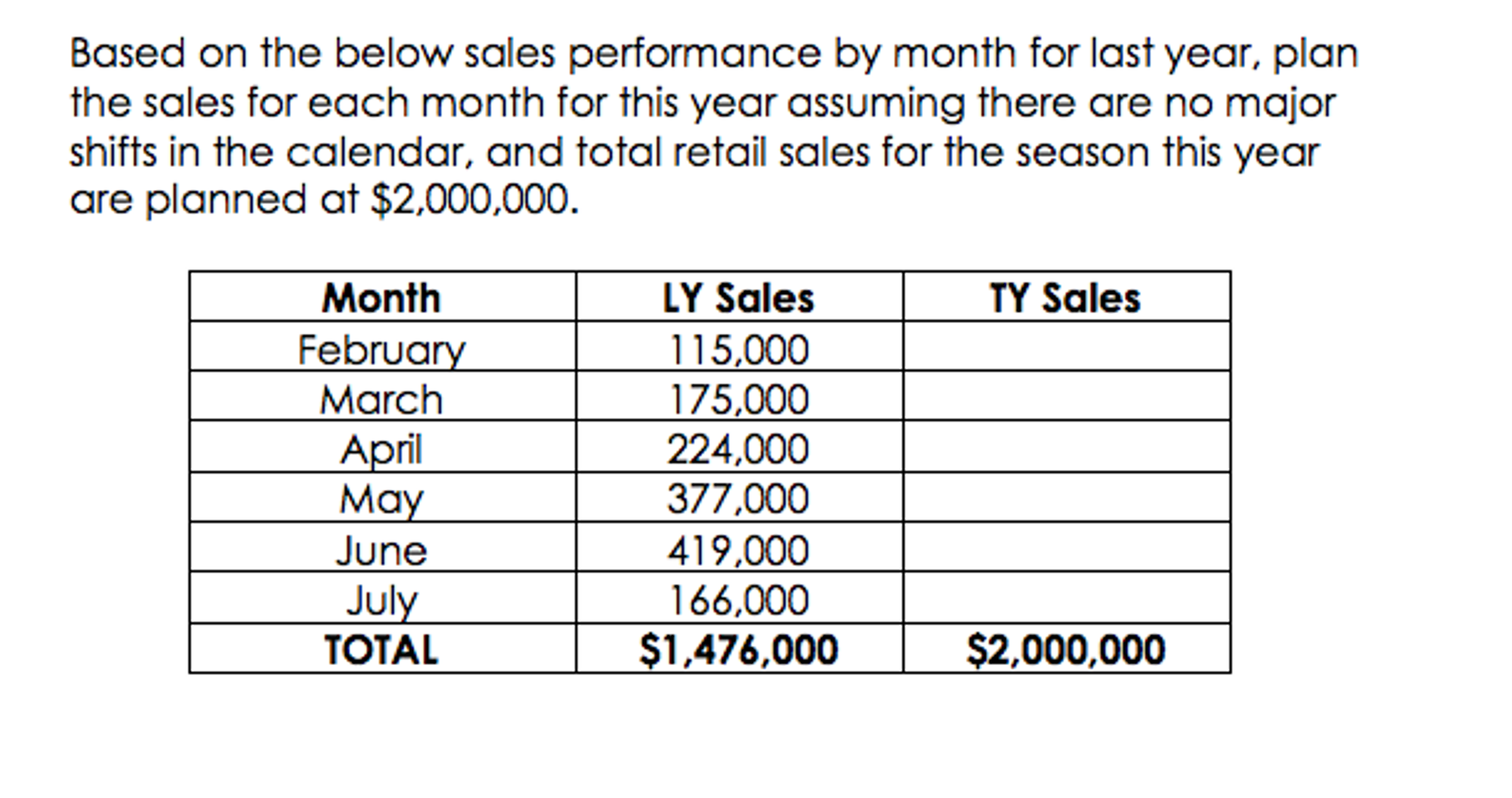 Solved Based on the below sales performance by month for | Chegg.com