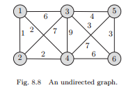 Solved Apply Kruskal's algorithm to find a minimum cost | Chegg.com