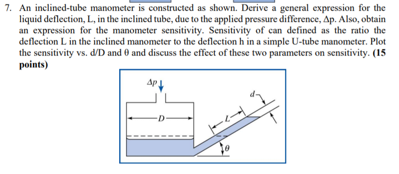 Solved 7. An inclined-tube manometer is constructed as | Chegg.com