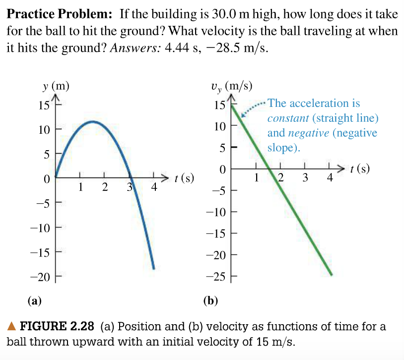 Solved How long does it take the ball to hit the ground? | Chegg.com