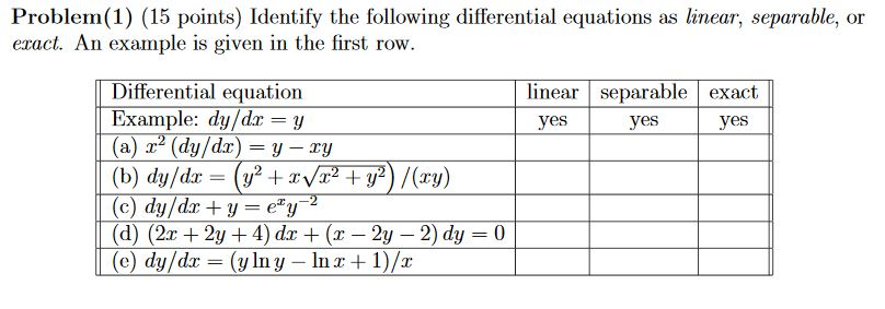 Solved Identify the following differential equations as | Chegg.com