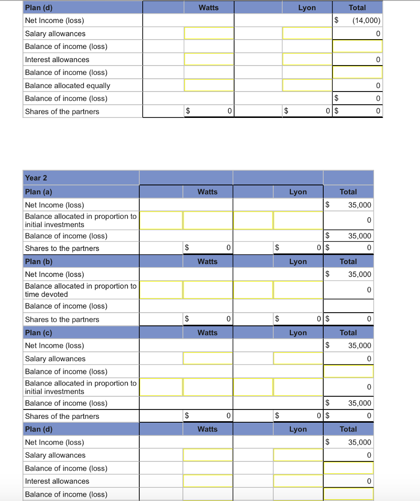 Solved value 7.00 points Problem 12-2A Allocating | Chegg.com