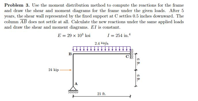 Solved Use the moment distribution method to compute the | Chegg.com