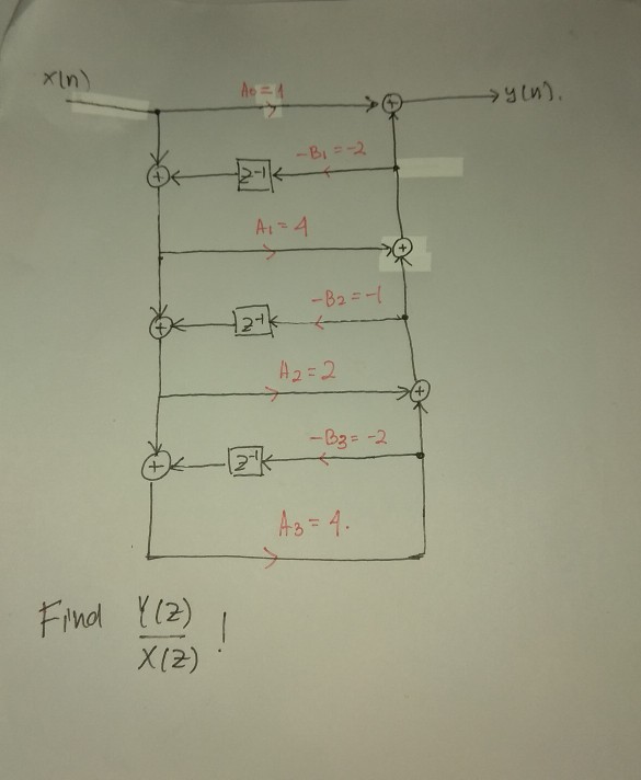 Solved Xln yin), Ai 4 A2 2 2 Find(2) X (2)