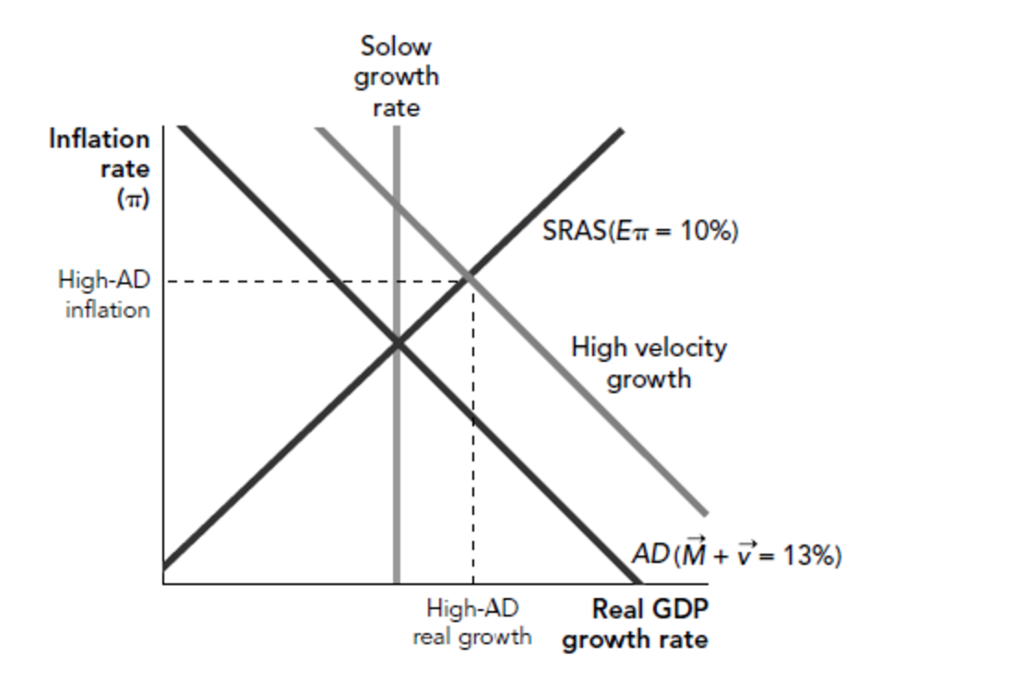 Solved The diagram that follows shows the economy above the | Chegg.com