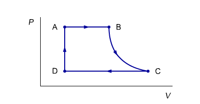 Solved The accompanying pressure-volume graph shows an | Chegg.com