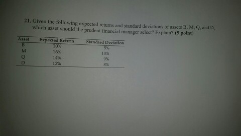 Solved Given The Following Expected Returns And Standard | Chegg.com