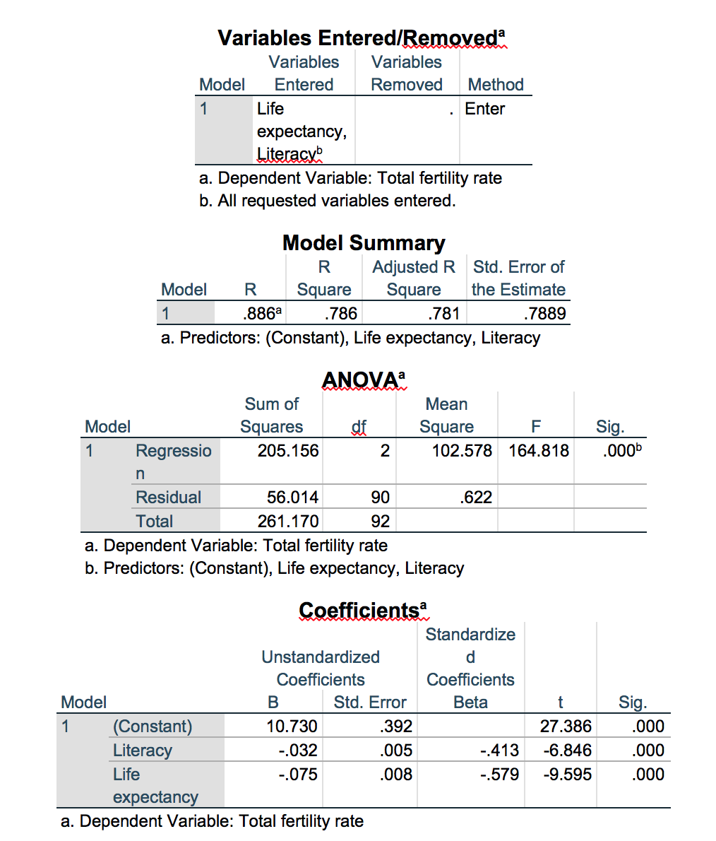 solved-what-does-the-multiple-regression-r-squared-compare-chegg