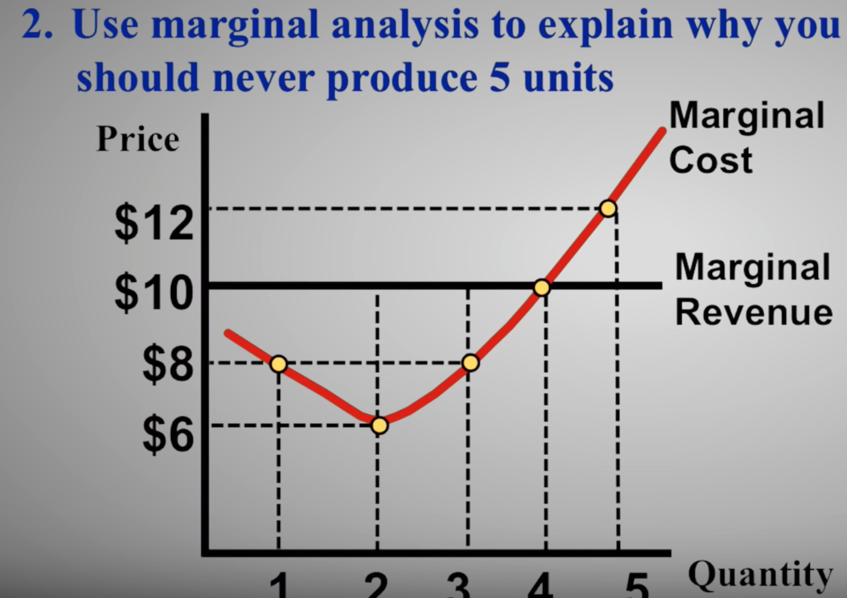 solved-use-marginal-analysis-to-explain-why-you-should-never-chegg