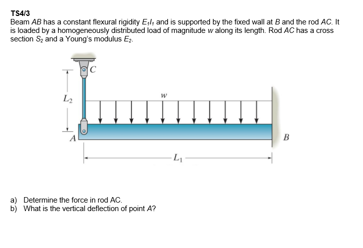 Solved Beam AB Has A Constant Flexural Rigidity E_1 I_1 And | Chegg.com