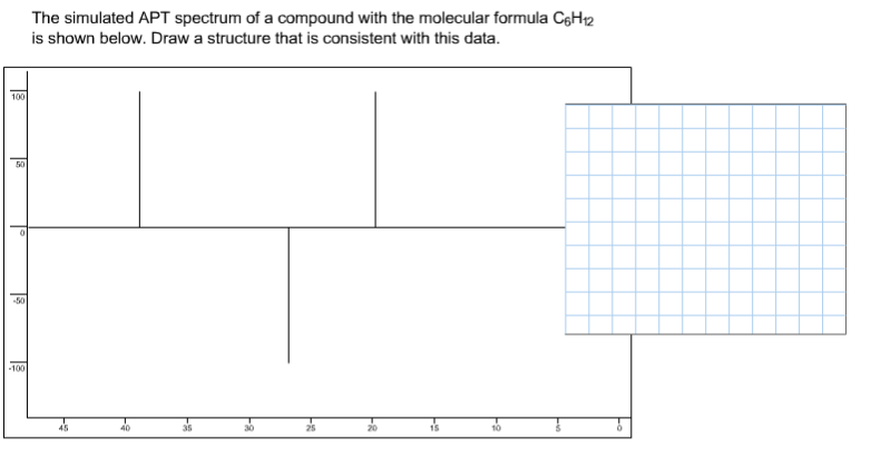 Solved The simulated APT spectrum of a compound with the | Chegg.com