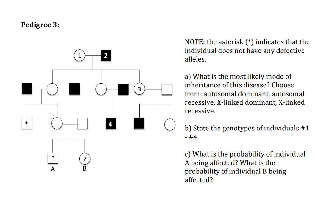 Solved In the following human pedigrees, the filled symbols | Chegg.com