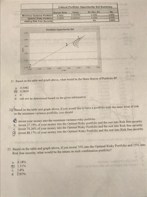 Solved Based on the table and graph above, what would be | Chegg.com
