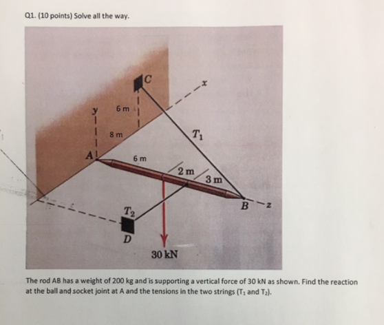 Solved Find the reaction at the ball and socket joint at A | Chegg.com