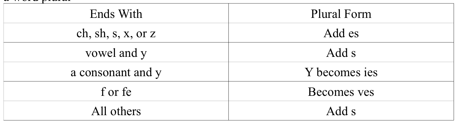 Solved Please using Python ! Please using Python ! Write a | Chegg.com
