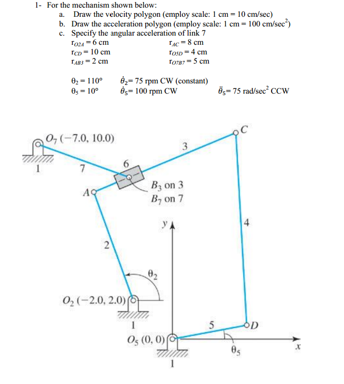 For the mechanism shown below: Draw the velocity | Chegg.com