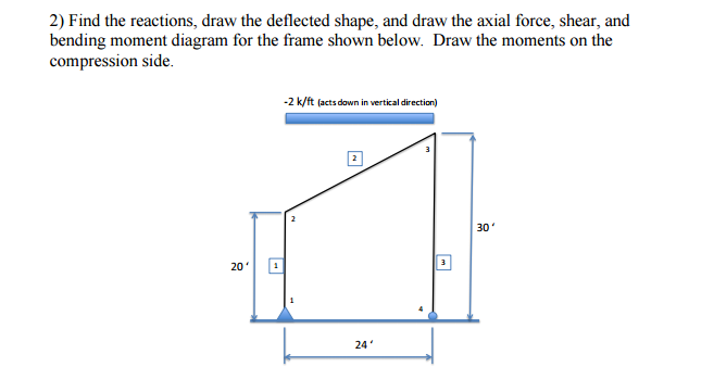Solved Find the reactions, draw the deflected shape, and | Chegg.com