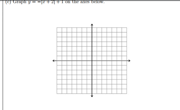 Solved Solve: (c) Graph y = - |x + 2| + 1 on the axes | Chegg.com