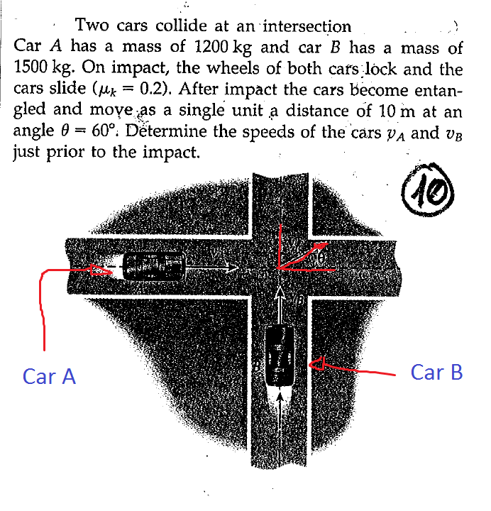 Solved Two cars collide at an intersection. Car A has a