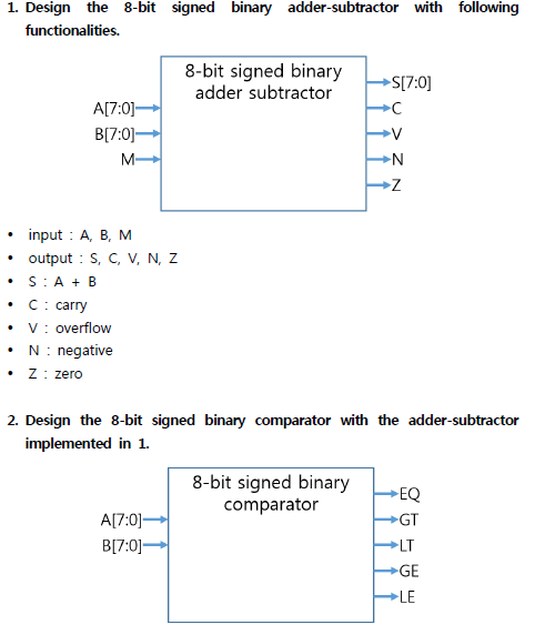 Trying to build 8-bit signed binayry adder-subtractor | Chegg.com