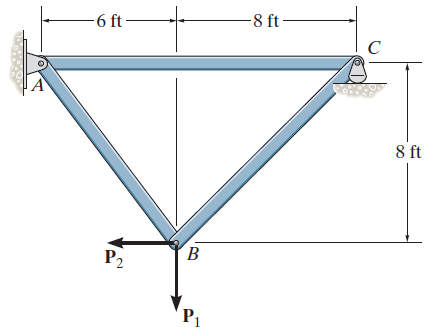 Solved Determine the force in member AC of the truss shown | Chegg.com