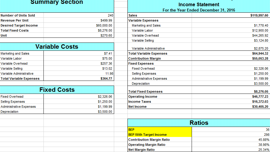 Solved Summary Section 240 Number of Units Sold $499.99 | Chegg.com