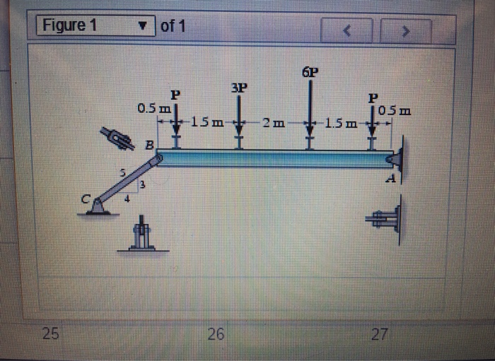 Shear Pin Size Chart