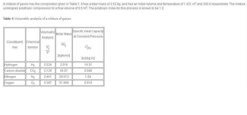 Solved A mixture of gases has the composition given in Table | Chegg.com